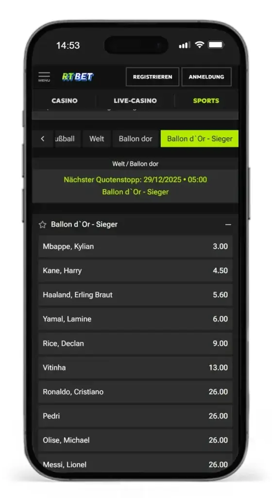 Auszug aus den Ballon d’Or Wettquoten auf den Sieger beim Online Wettanbieter RTBet