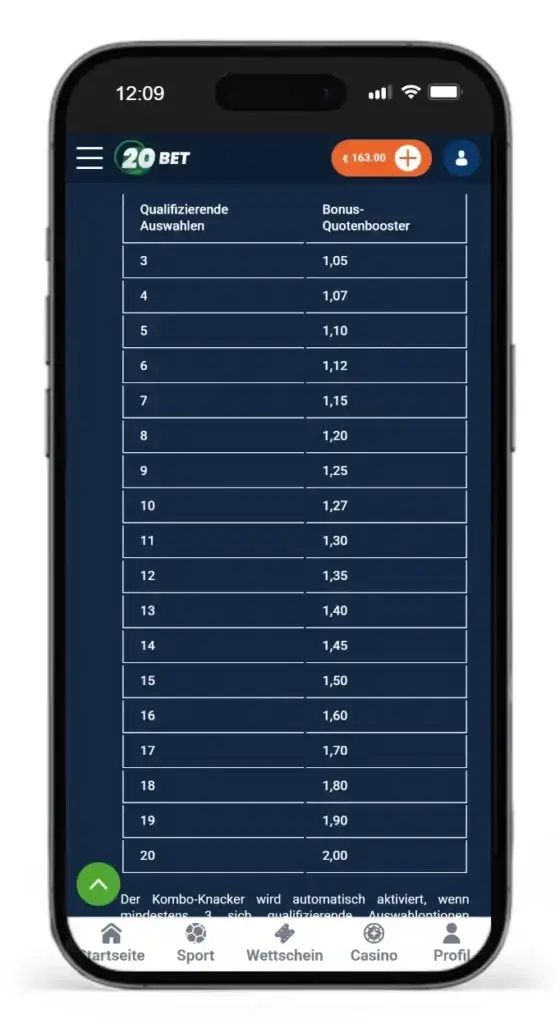 Kombiwetten-Boost-Stufen bei 20Bet fuer erhoehte Quoten